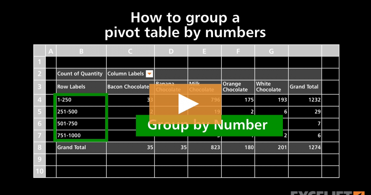 How to group a pivot table by numbers | Exceljet